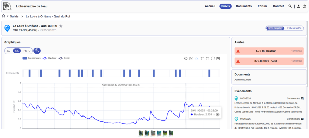 Graphiques de suivi des débits et données hydrologiques dans l’observatoire de l’eau Aquasys